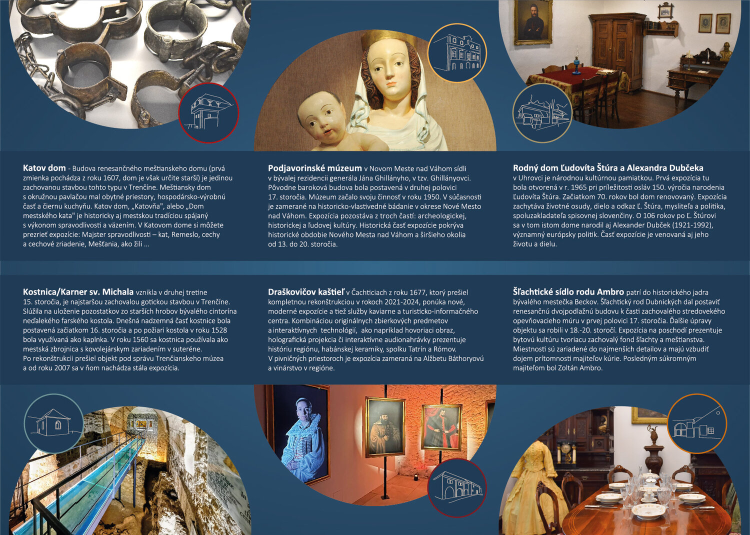 Trencianske muzeum pobocky